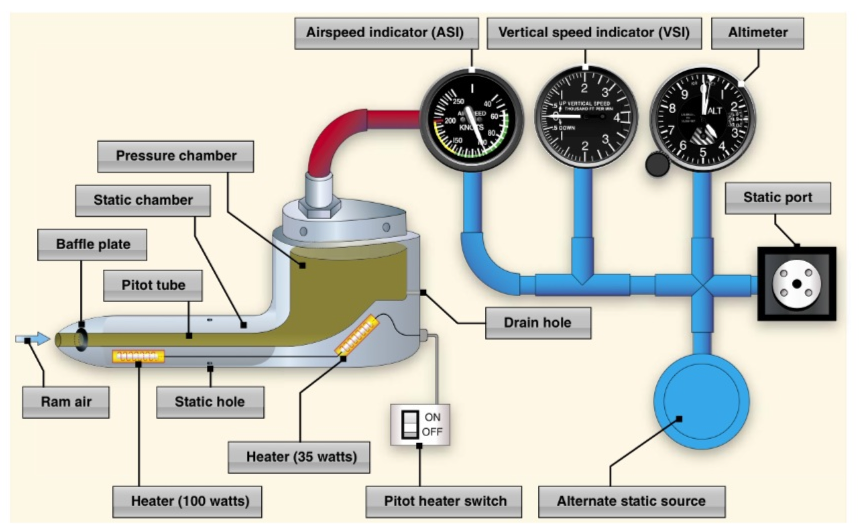 Piper Pitot Static Port Diagram