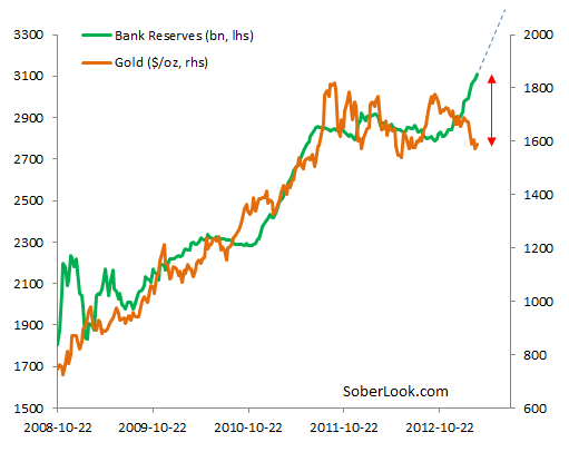 Gold+vs+Bank+Reserves.PNG