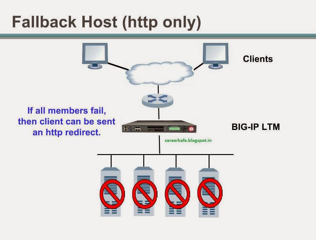 Big ip load balancer pdf
