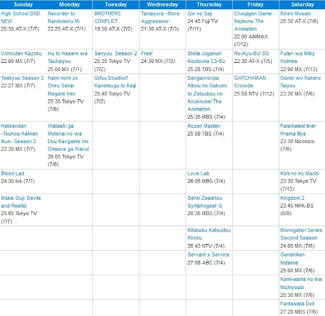 Anime Chart Summer 2013