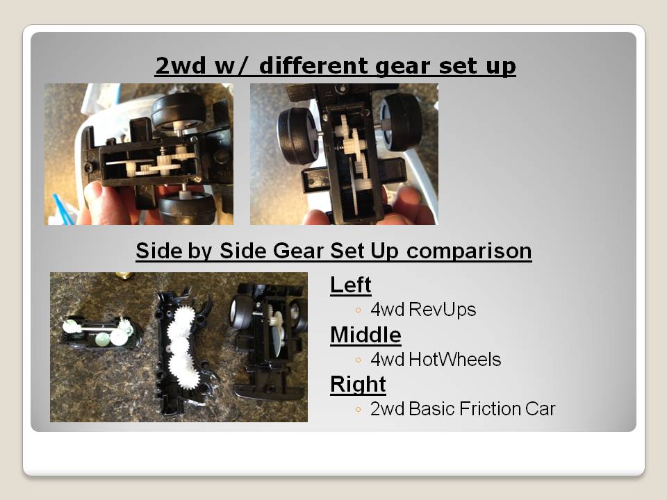 Mechanical Flywheel/Friction/Inertia Toy Car