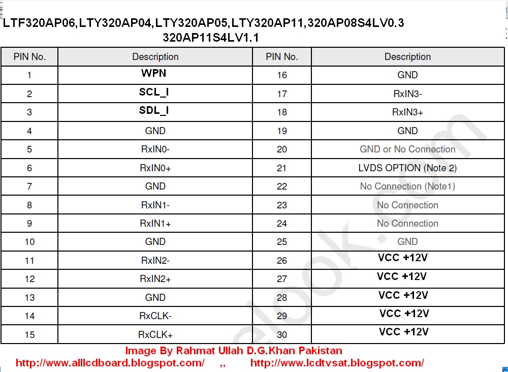 ALL LCD & LCDTV MOBIL PHONE DIGITAL RECEIVER SALE: LTF320AP06 ...