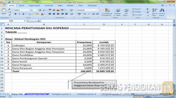 Format Perhitungan SHU Koperasi Berkas Pendidikan