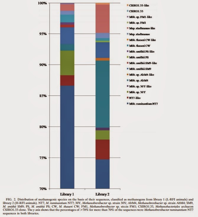 Catalogue of Organisms: The Taxonomy of Cow Farts