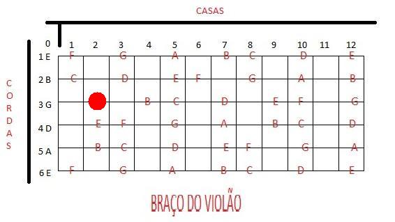 Nandinho Cavaco Um blog de cifras, partituras e muito mais para o seu cavaquinho Numeraç u00e3o Cifras Em Desenho ~ Nandinho Cavaco Um blog de cifras, partituras e muito mais para o seu cavaquinho Numeraç u00e3o
