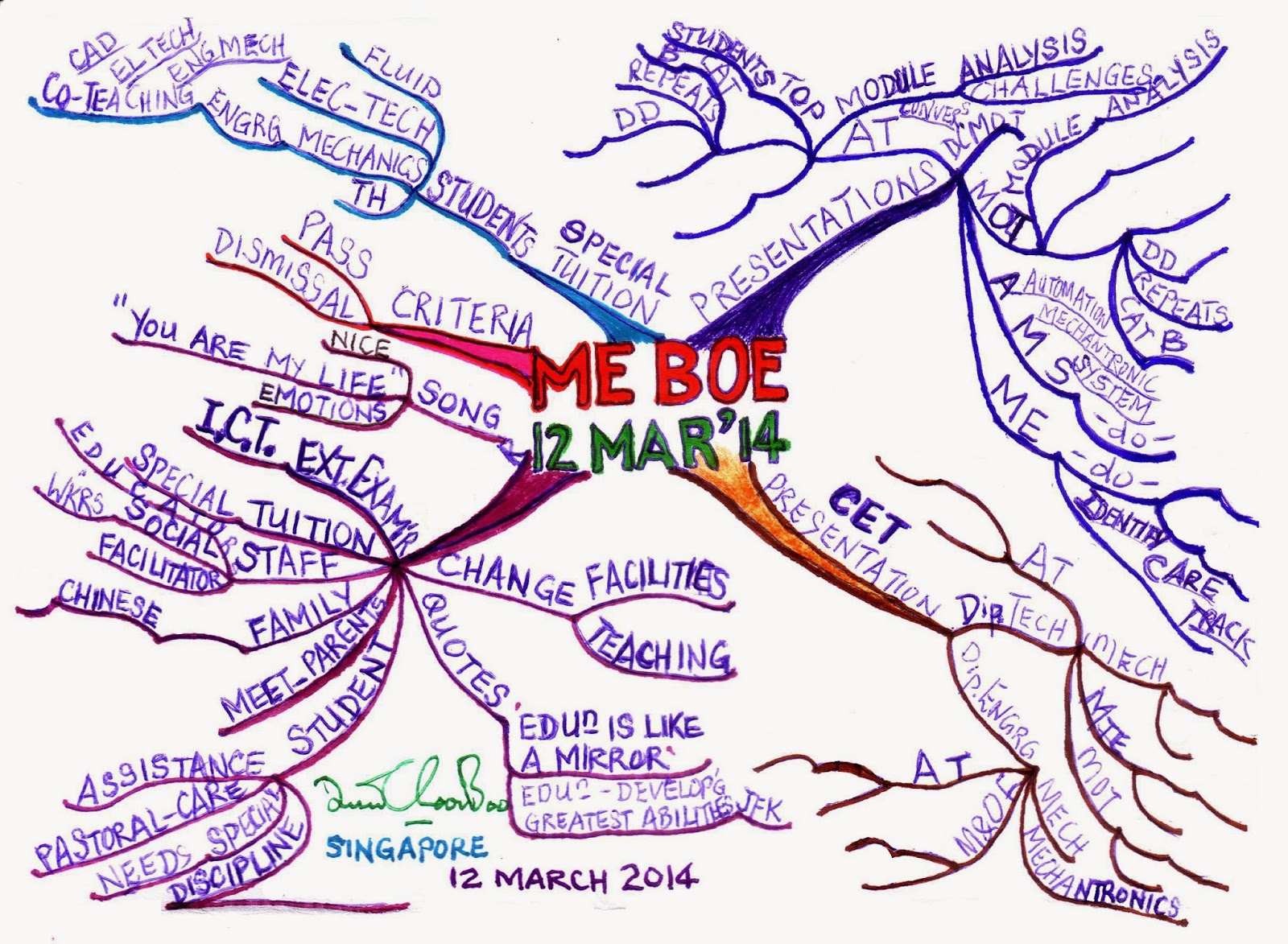 EDITED MINUTES OF DIVISIONAL MEETING MIND MAP ME+BOE+12+Mar+2014+Edited