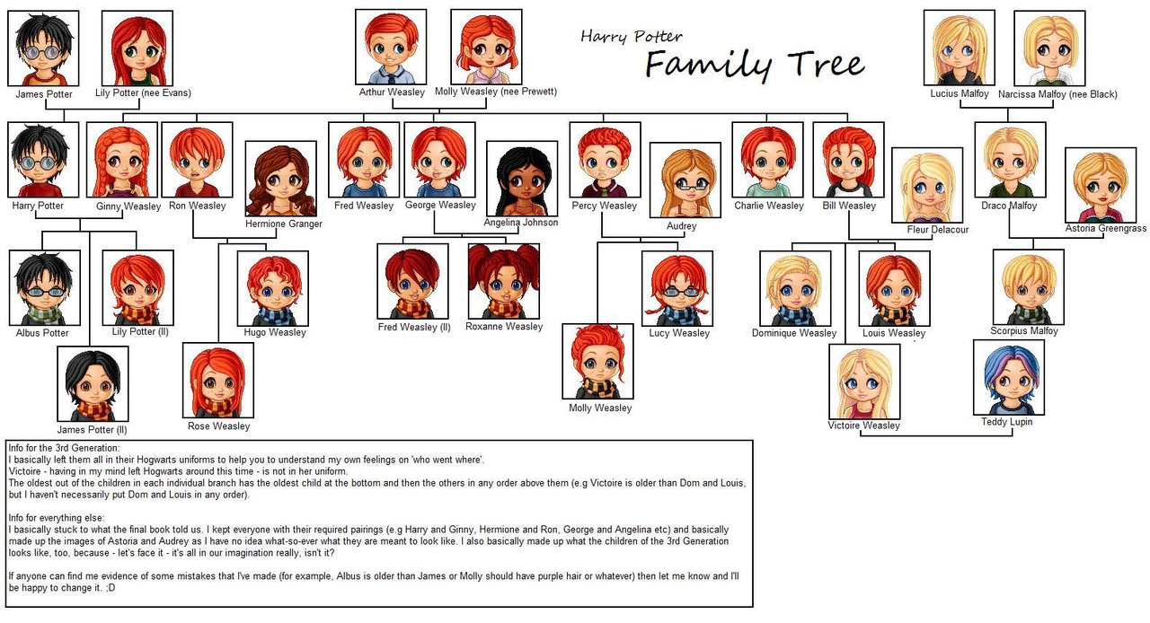 all about harry potter^^ harry potter family trees )