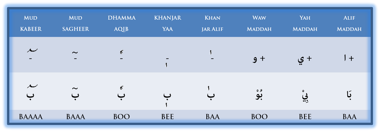 Typing diacritical marks for english long vowel sounds engwes