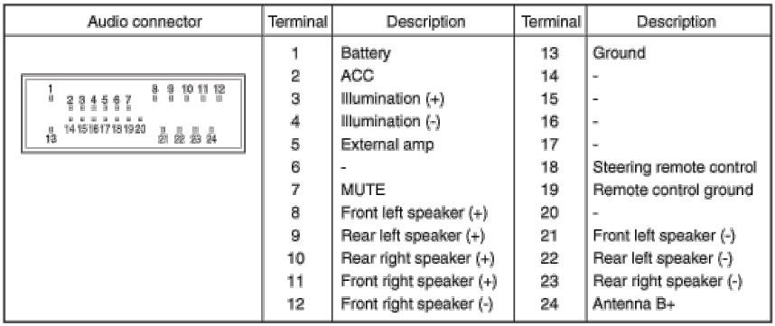 What Is The Smaller Wiring Harness On A 2008 Hyundai Sonata For from 1.bp.blogspot.com