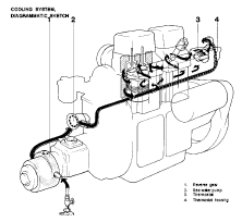 Volvo Penta workshop manual MD11C D MD17C