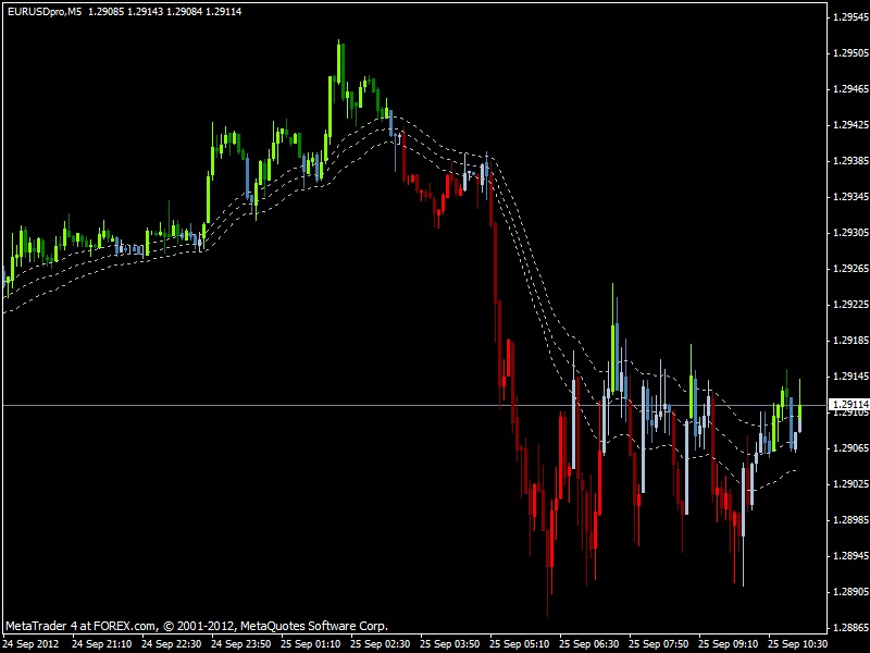 Raghee horner trading en el forex