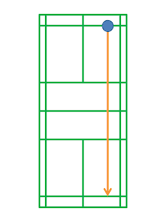 バドミントンの解説画像（コート）