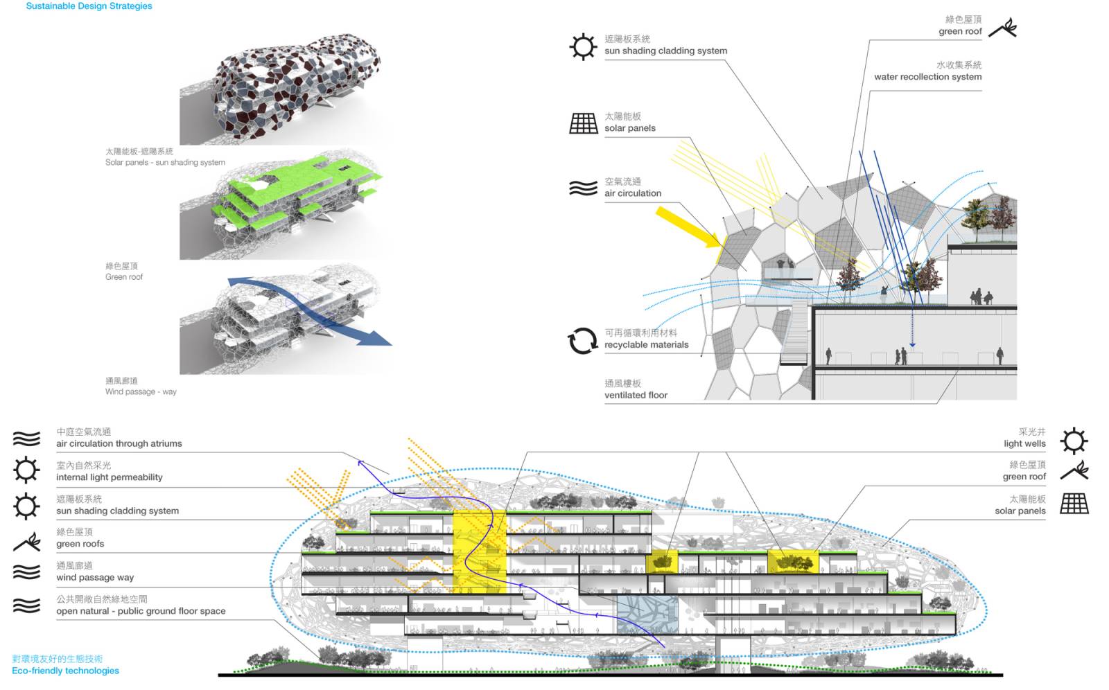 TAICHUNG CITY CULTURAL CENTER COMPETITION ENTRY BY RMJM housing wiring diagram residential electrical diagrams 