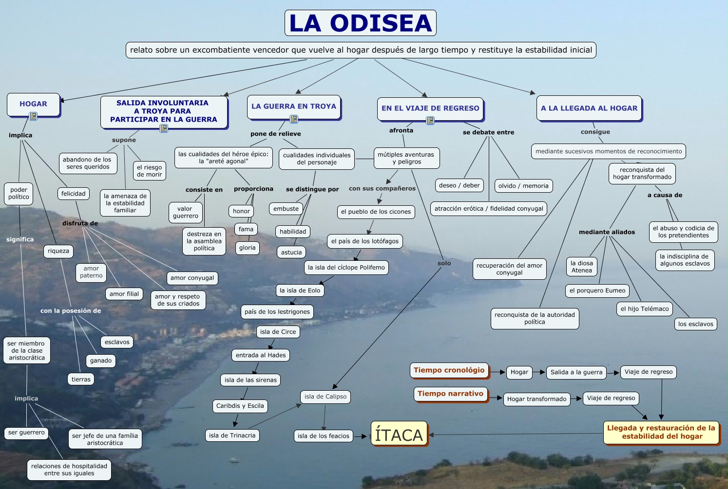 iliada resumen corto la odisea resumen por cap 237 tulos homero taringa iliada resumen corto la odisea resumen por cap 237 tulos homero taringa