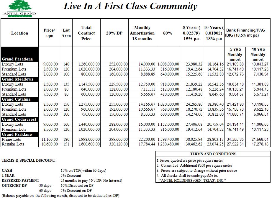 Antel Grand Village Lot Prices and Sample Computation My Place, My HOME