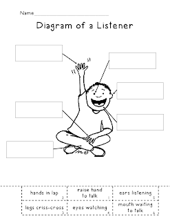 How To Be A Good Listener Anchor Chart