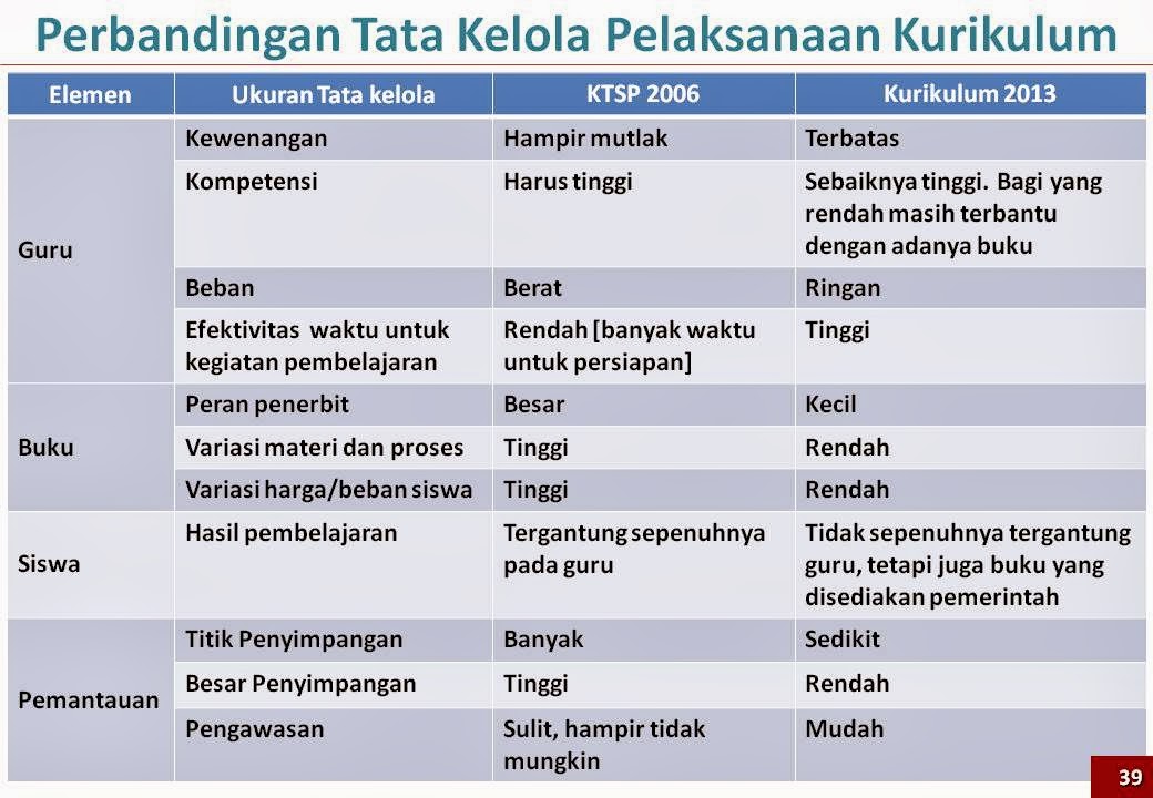 Contoh Evaluasi Pendidikan Orang Dewasa - Simak Gambar Berikut Contoh Evaluasi Pendidikan Orang Dewasa - Simak Gambar Berikut