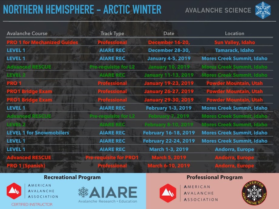 Avalanche Courses - Arctic Winter