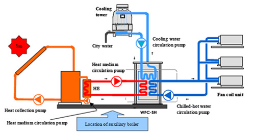chiller diagram energy electricity and alternative energy biomass chiller chiller diagram energy electricity and alternative energy biomass chiller