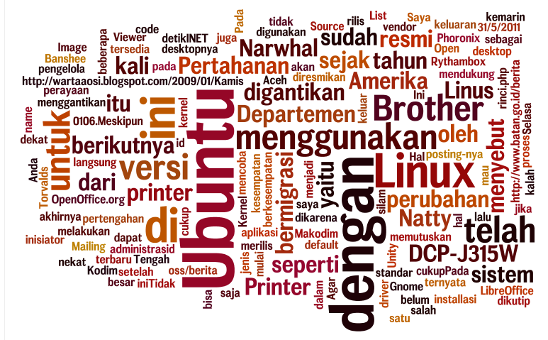 Hadinux Blog: My Blog Wordle