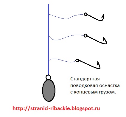 Как сделать оснастку на донку 793