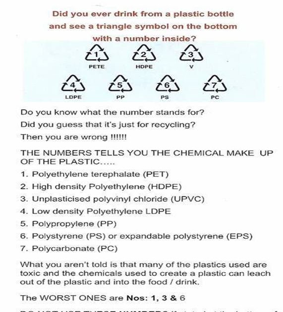 What Triangle Symbol Means On A Water Bottle N.D.R.K. NURSING LIBRARY