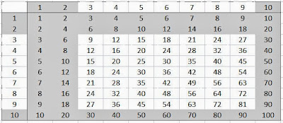 albertnet: Teaching Multiplication to Kids