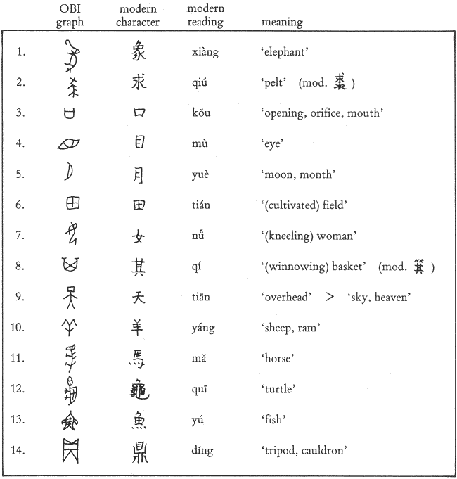English Letters To Chinese Characters Converter English Letters To Chinese Characters Converter