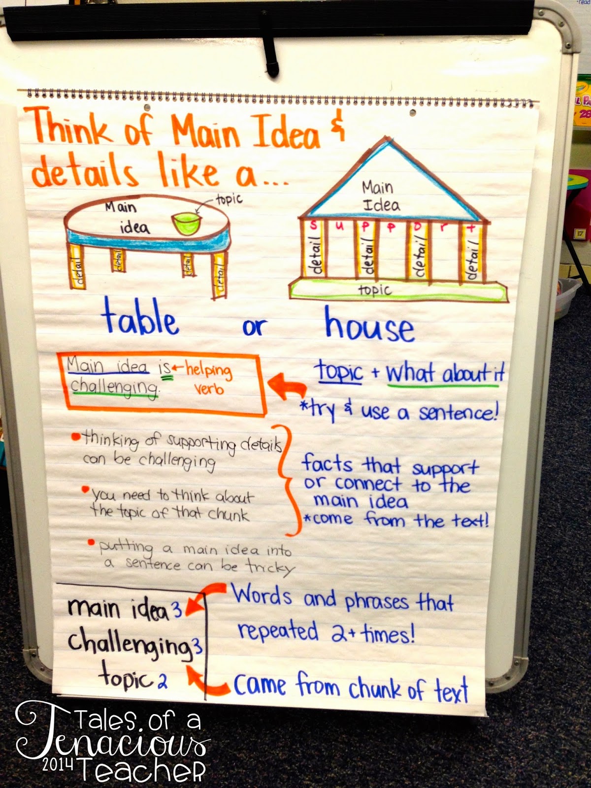 five for friday on a saturday the tenacious teacher main idea anchor chart