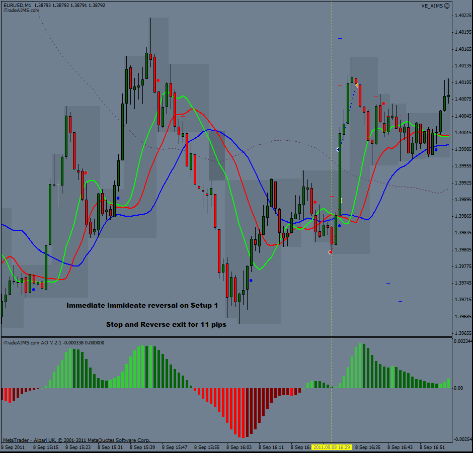 Aims stress free trading indicators free download