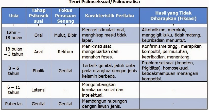 TEORI PSIKOSEKSUAL SIGMUND FRUED ISU: PERANAN IBU