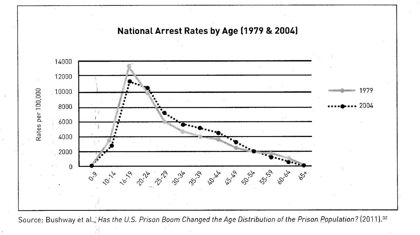 Wisconsin Truth In Sentencing Chart