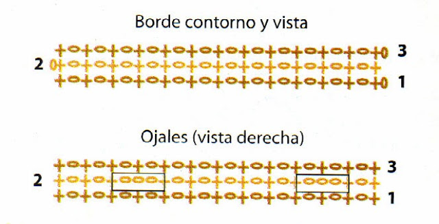 diagrama de bordes y ojales tejidos a crochet