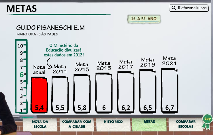 IDEB (ÍNDICE DE DESENVOLVIMENTO DE EDUCAÇÃO BÁSICA)