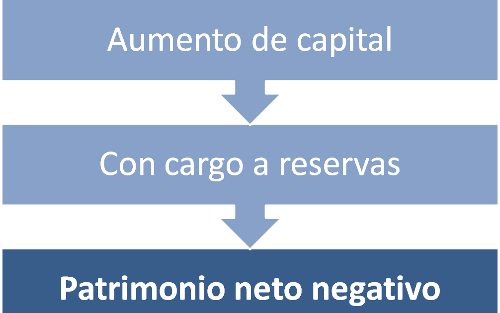 Aumento di capitale stock options