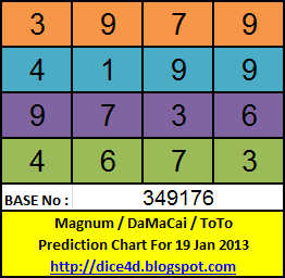 4d Chart Prediction