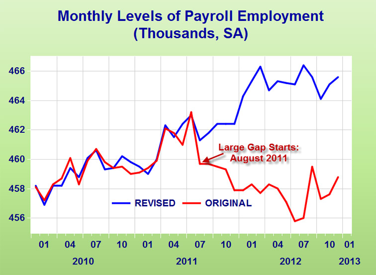 ECONOMICS AND THE RHODE ISLAND ECONOMY March 2013