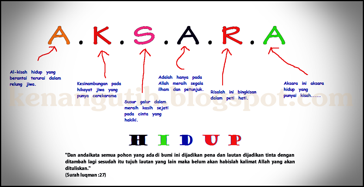 ...aksara_hidup... Makna Aksara