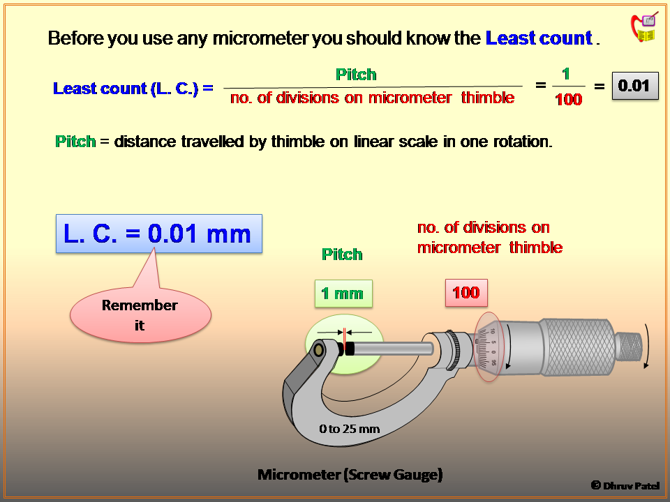 Physics Learn Micrometer, its construction, reading ITI fitter, and