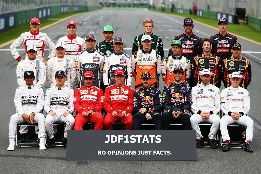 JD F1 STATS Full set of grid cars complete!