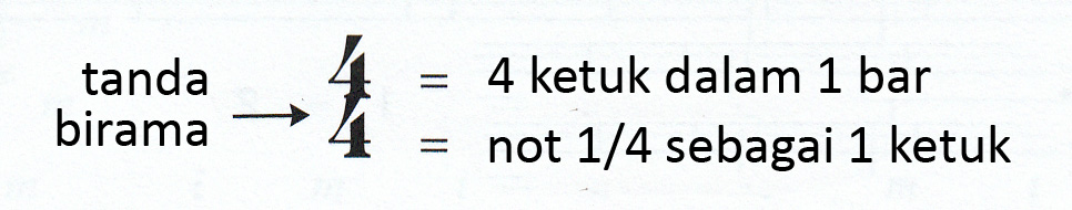 Membaca Notasi Musik