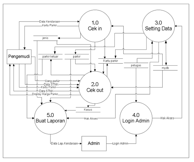 My Blog ) Desain Aplikasi