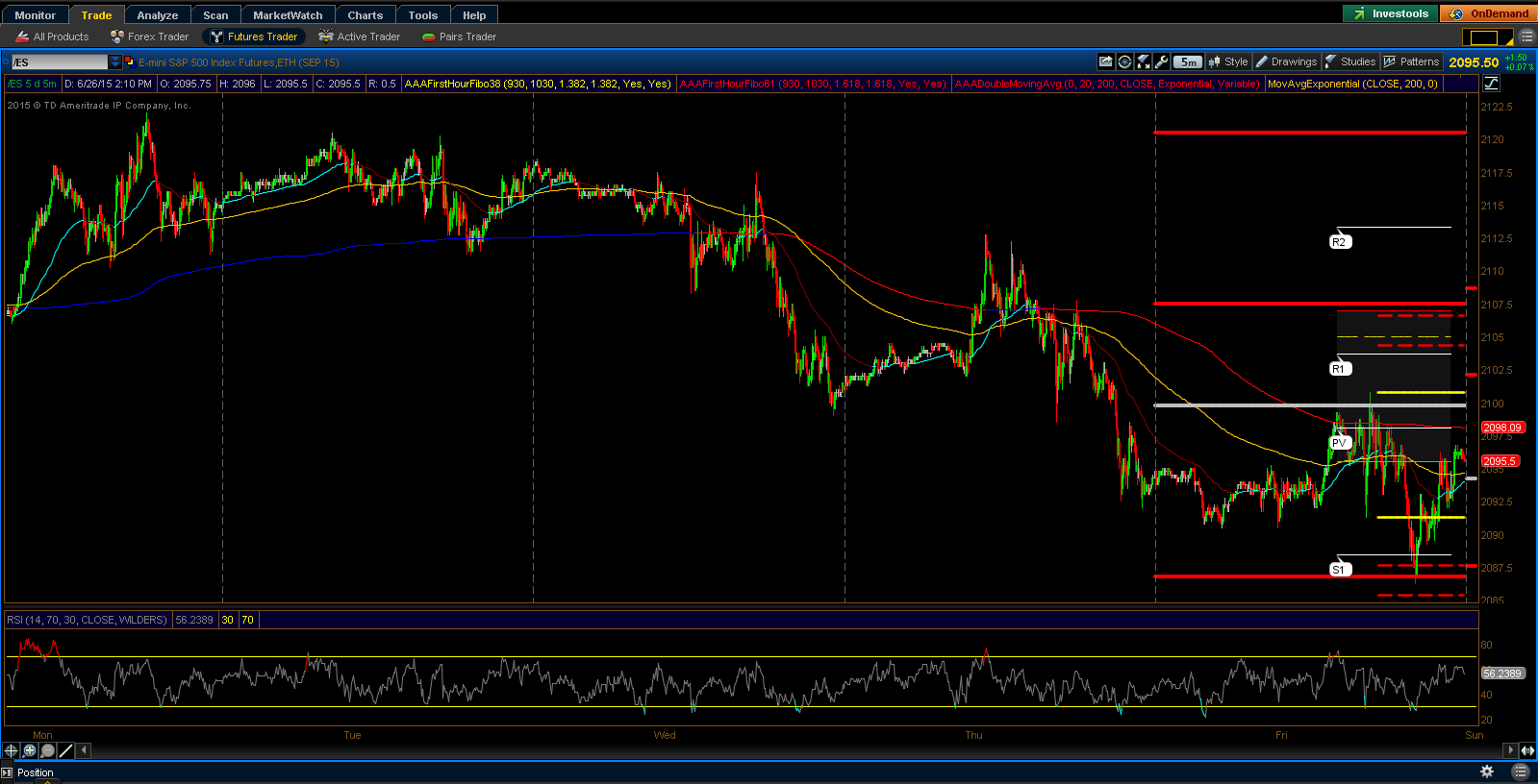 TradeTheBid: Thinkorswim S&P Emini Chart Setup