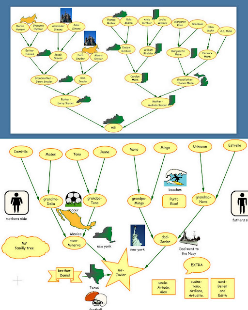 Kidspiration helps 4th grade organize their family tree