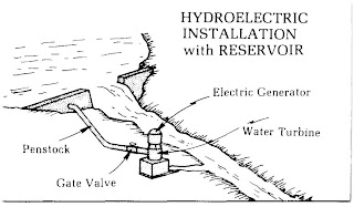 Hydroelectric Generator : Dams