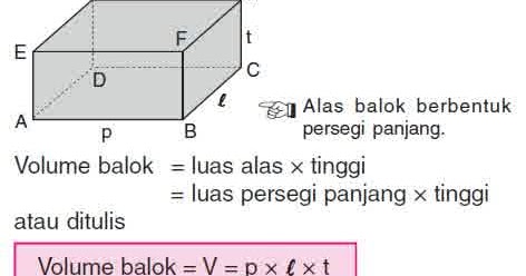 Balok : Rumus dan Ciri-ciri | Rumus Matematika SD, SMP, SMA