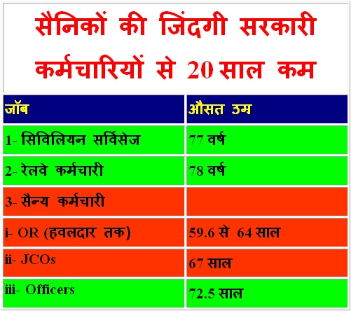 life+armed+forces+govt+employee