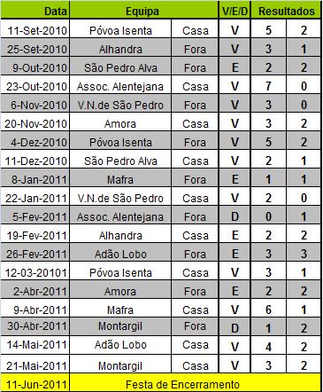 Calendário_Resultados 2010/2011