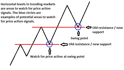 Dynamic trading strategies eti