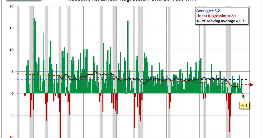 an analysis of recessions an analysis of recessions